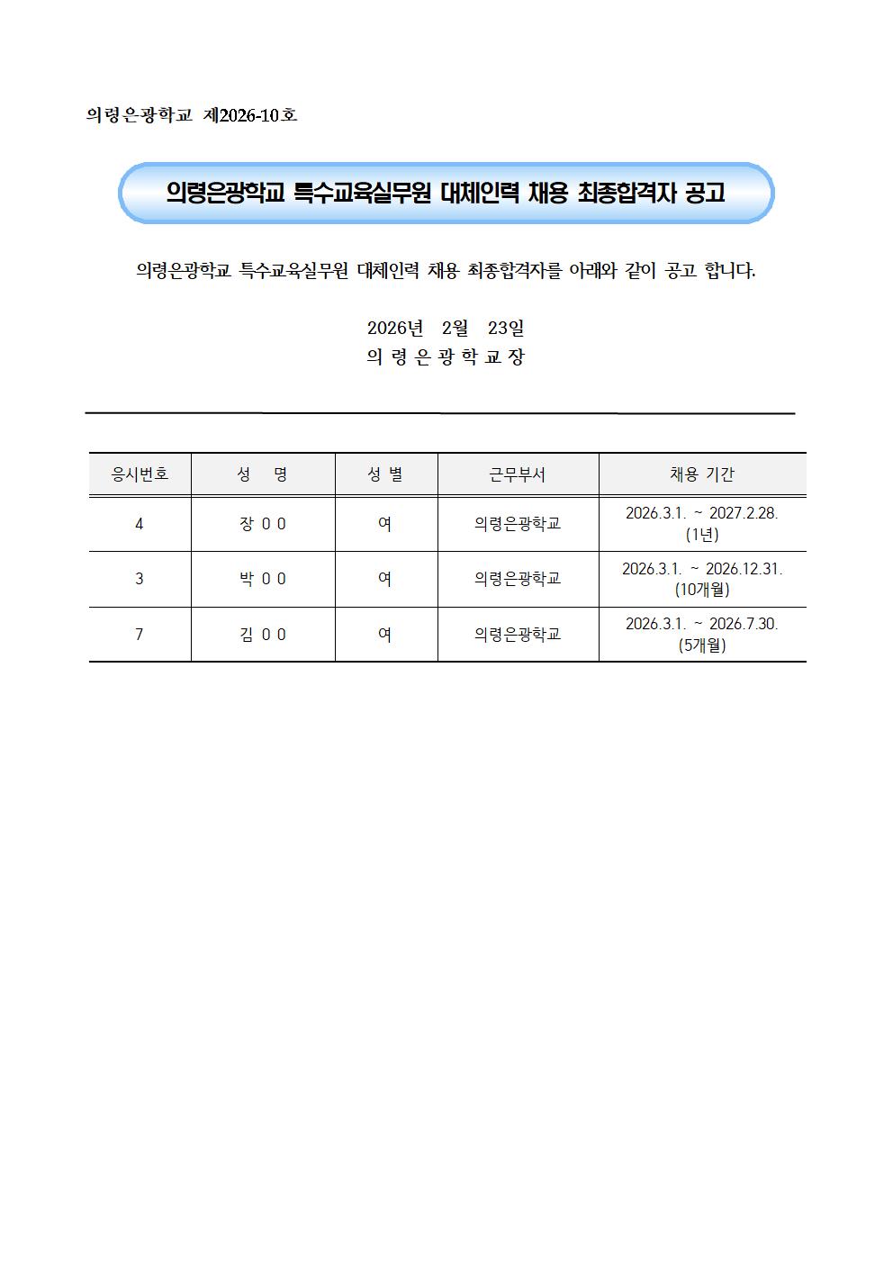 의령은광학교 특수교육실무원 대체인력 채용 최종합격자 공고. 2026년 2월 23일 공고. 합격자: 응시번호 4 장○○(2026.3.1.~2027.2.28.), 응시번호 3 박○○(2026.3.1.~2026.12.31.), 응시번호 7 김○○(2026.3.1.~2026.7.30.), 근무부서 모두 의령은광학교.